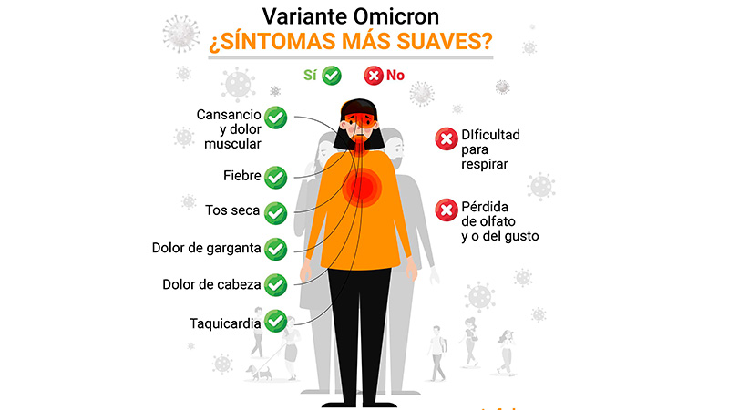 Cuáles son los síntomas de Ómicron, la nueva variante del coronavirus