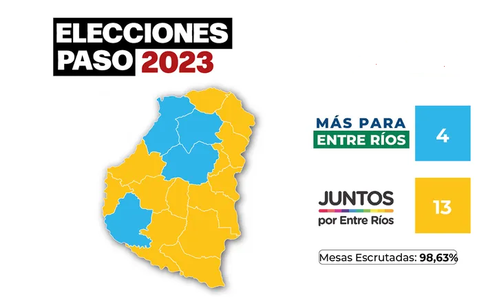 Elecciones PASO en Entre Ríos: qué fuerza política ganó en cada departamento